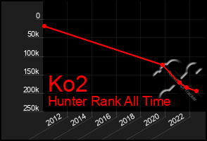 Total Graph of Ko2