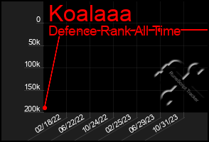 Total Graph of Koalaaa