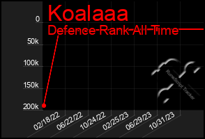 Total Graph of Koalaaa