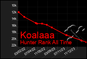 Total Graph of Koalaaa