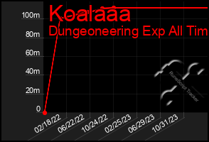 Total Graph of Koalaaa