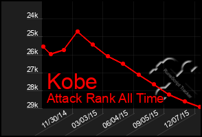 Total Graph of Kobe