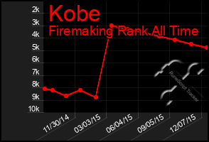 Total Graph of Kobe