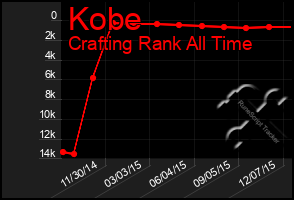 Total Graph of Kobe