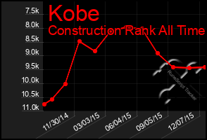 Total Graph of Kobe