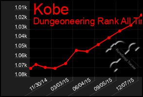 Total Graph of Kobe