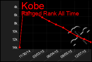 Total Graph of Kobe