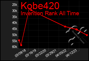 Total Graph of Kobe420