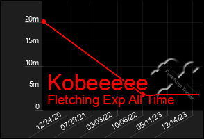 Total Graph of Kobeeeee