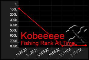 Total Graph of Kobeeeee