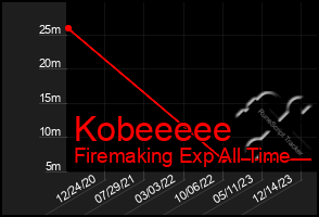 Total Graph of Kobeeeee