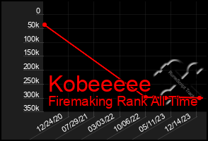 Total Graph of Kobeeeee