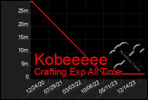 Total Graph of Kobeeeee