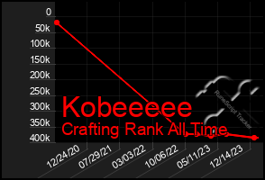 Total Graph of Kobeeeee