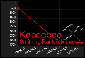 Total Graph of Kobeeeee