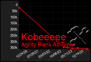 Total Graph of Kobeeeee