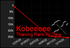 Total Graph of Kobeeeee