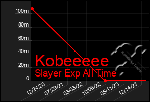 Total Graph of Kobeeeee