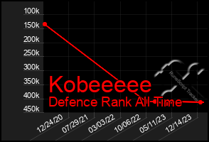 Total Graph of Kobeeeee