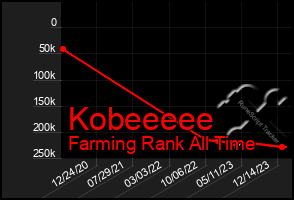 Total Graph of Kobeeeee