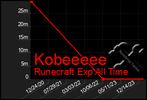 Total Graph of Kobeeeee