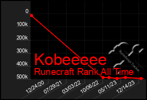 Total Graph of Kobeeeee