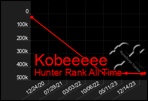 Total Graph of Kobeeeee