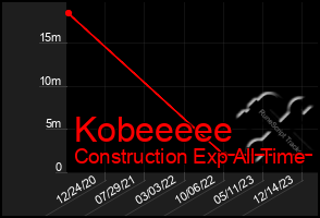 Total Graph of Kobeeeee