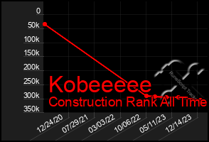 Total Graph of Kobeeeee