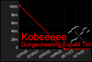 Total Graph of Kobeeeee