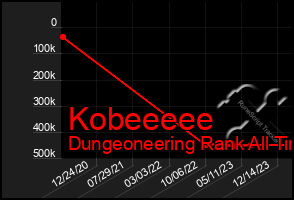 Total Graph of Kobeeeee