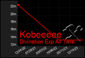 Total Graph of Kobeeeee