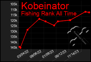 Total Graph of Kobeinator