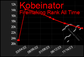 Total Graph of Kobeinator
