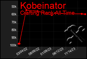 Total Graph of Kobeinator