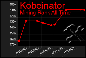 Total Graph of Kobeinator