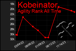 Total Graph of Kobeinator