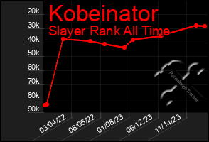 Total Graph of Kobeinator