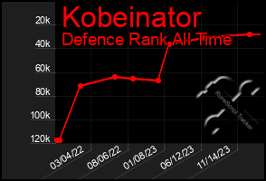 Total Graph of Kobeinator