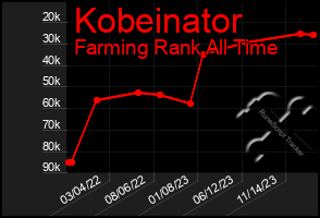 Total Graph of Kobeinator