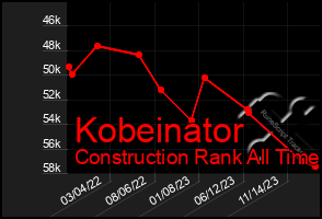 Total Graph of Kobeinator