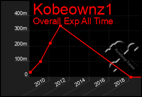 Total Graph of Kobeownz1