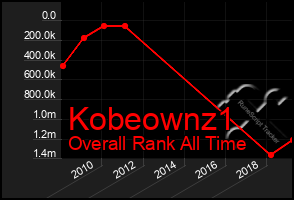 Total Graph of Kobeownz1