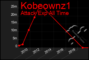 Total Graph of Kobeownz1