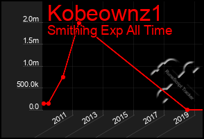 Total Graph of Kobeownz1