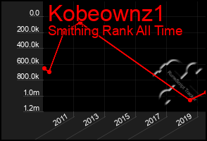 Total Graph of Kobeownz1