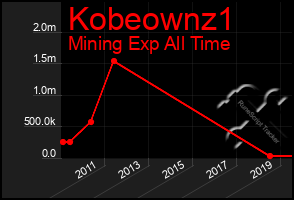 Total Graph of Kobeownz1