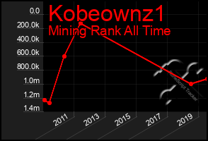 Total Graph of Kobeownz1