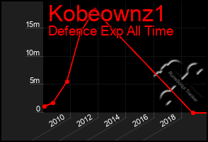 Total Graph of Kobeownz1