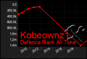 Total Graph of Kobeownz1